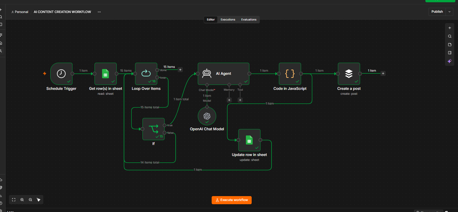 AI Content Creation workflow in n8n
