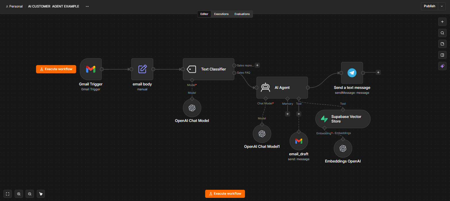Screenshot: AI Customer Agent Example workflow in n8n